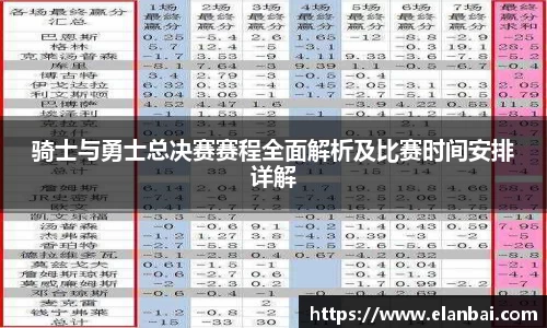 骑士与勇士总决赛赛程全面解析及比赛时间安排详解